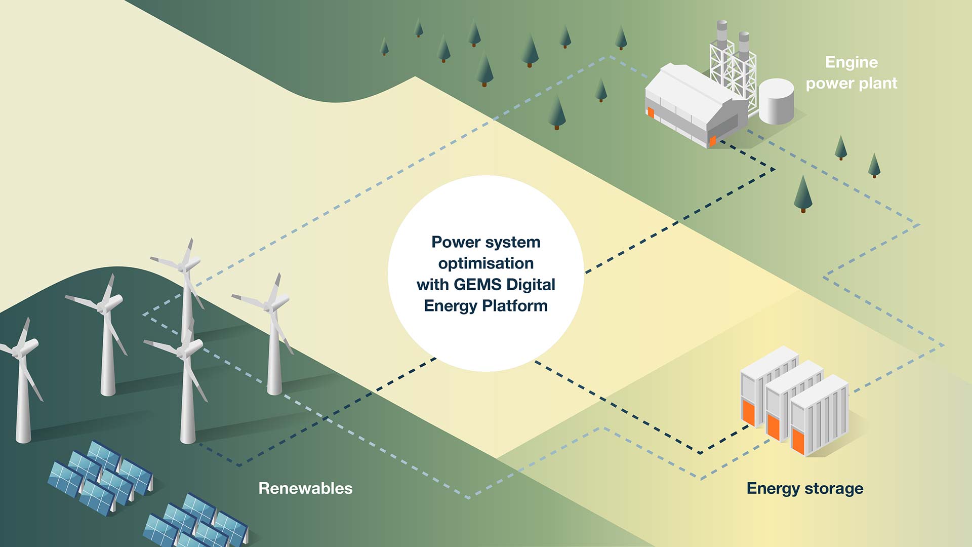 Wärtsilä Energy Decarbonisation services infographic GEMS