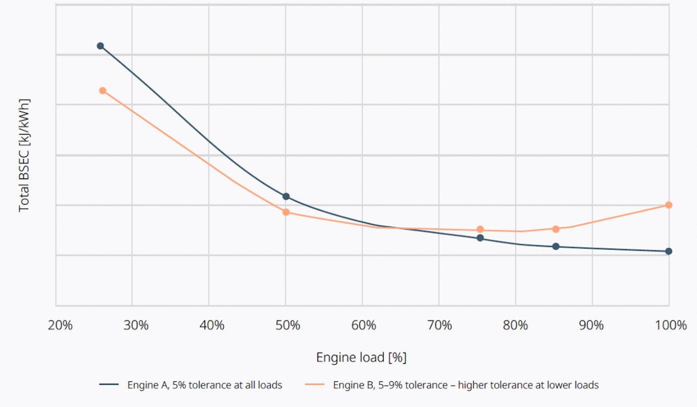 diagram wich compares two engine value with different tolerance