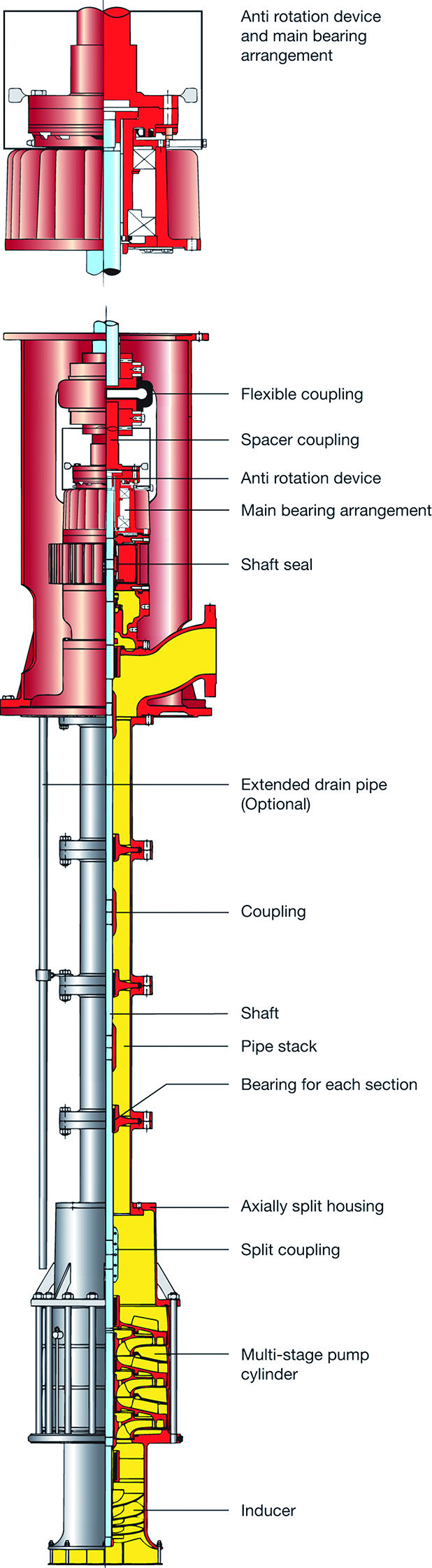 Deep well shop pump