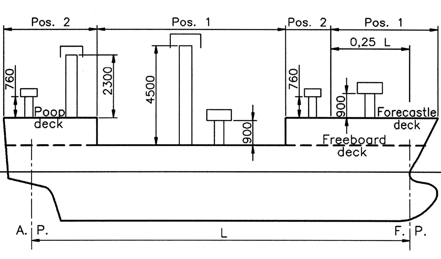 International Convention On Load Lines 1966 (ICLL 1966)