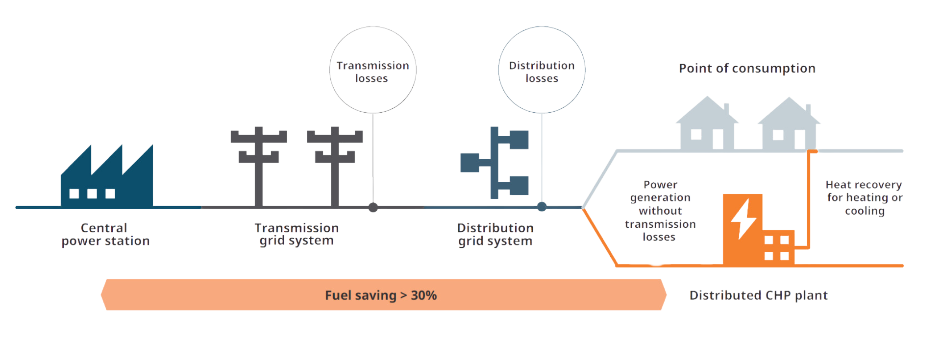 Heat recovery power plant solution