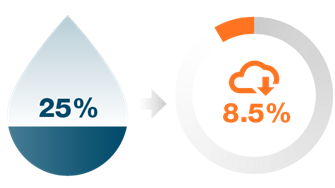 Hydrogen/natural gas blend