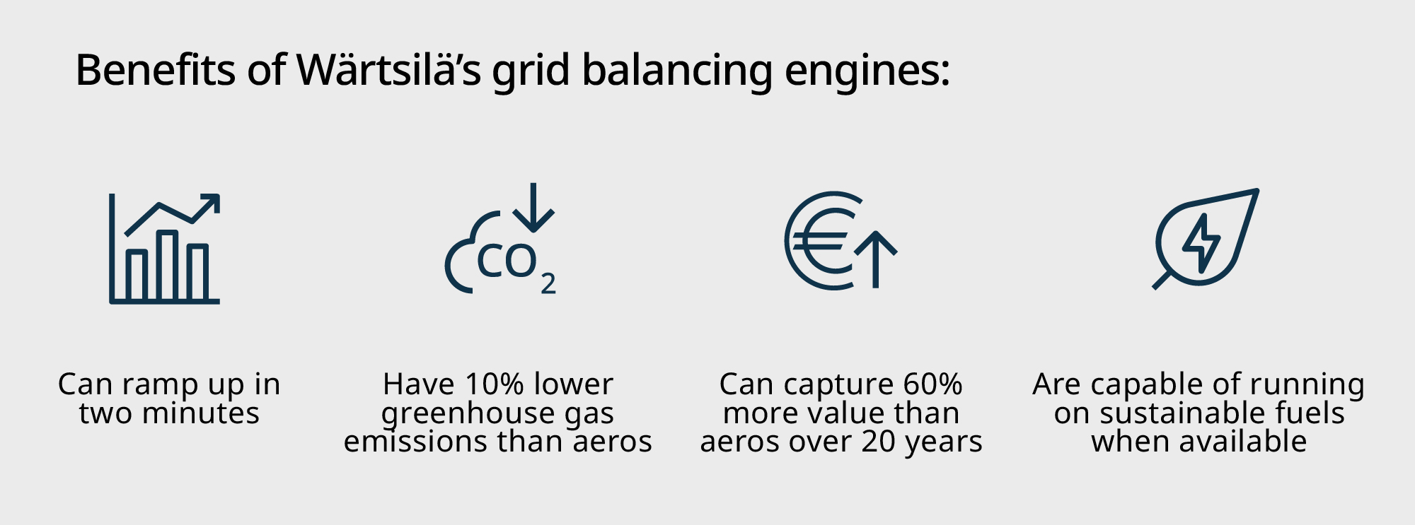 Benefits of Wärtsilä's grid balancing engines infograph