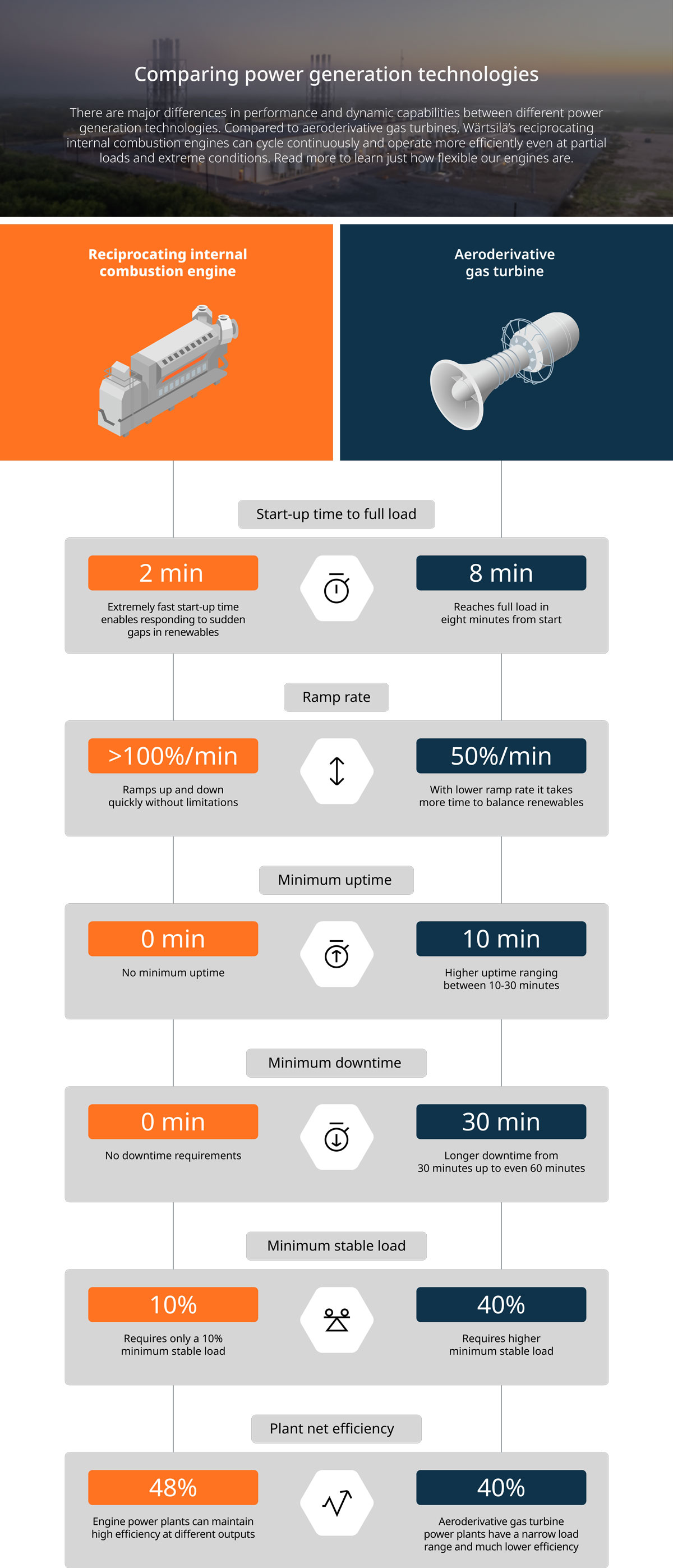 Technology Comparison: Engines Vs Aeros