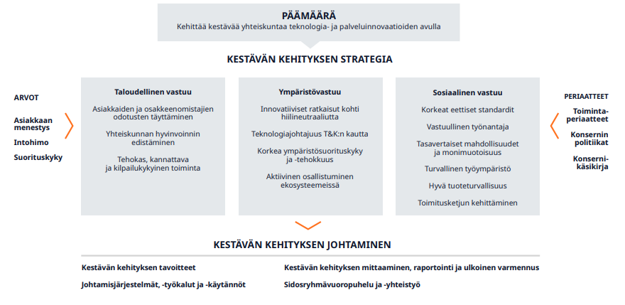 Näyttökuva 2024-12-03 154324