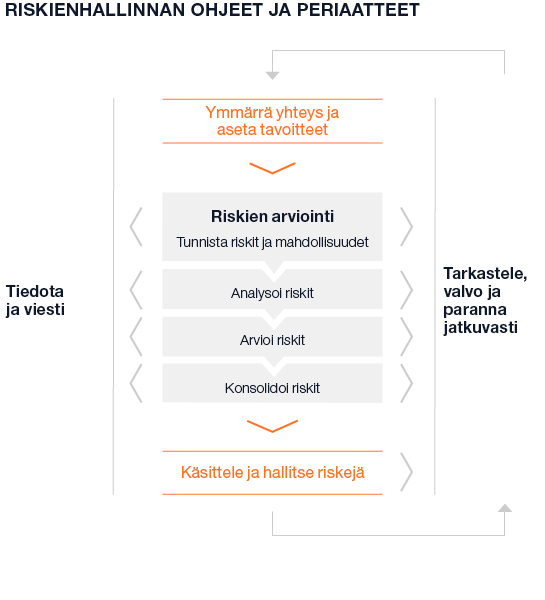 Riskienhallinta