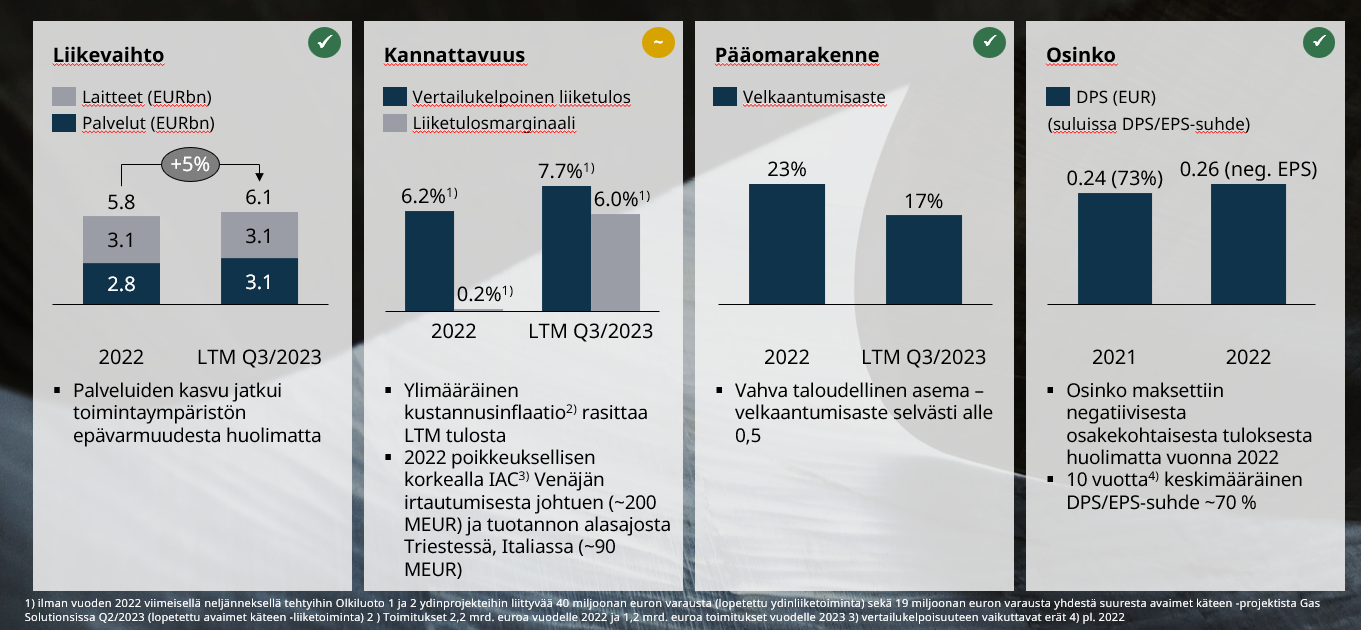 Taloudelliset Tavoitteet Ja Saavutukset