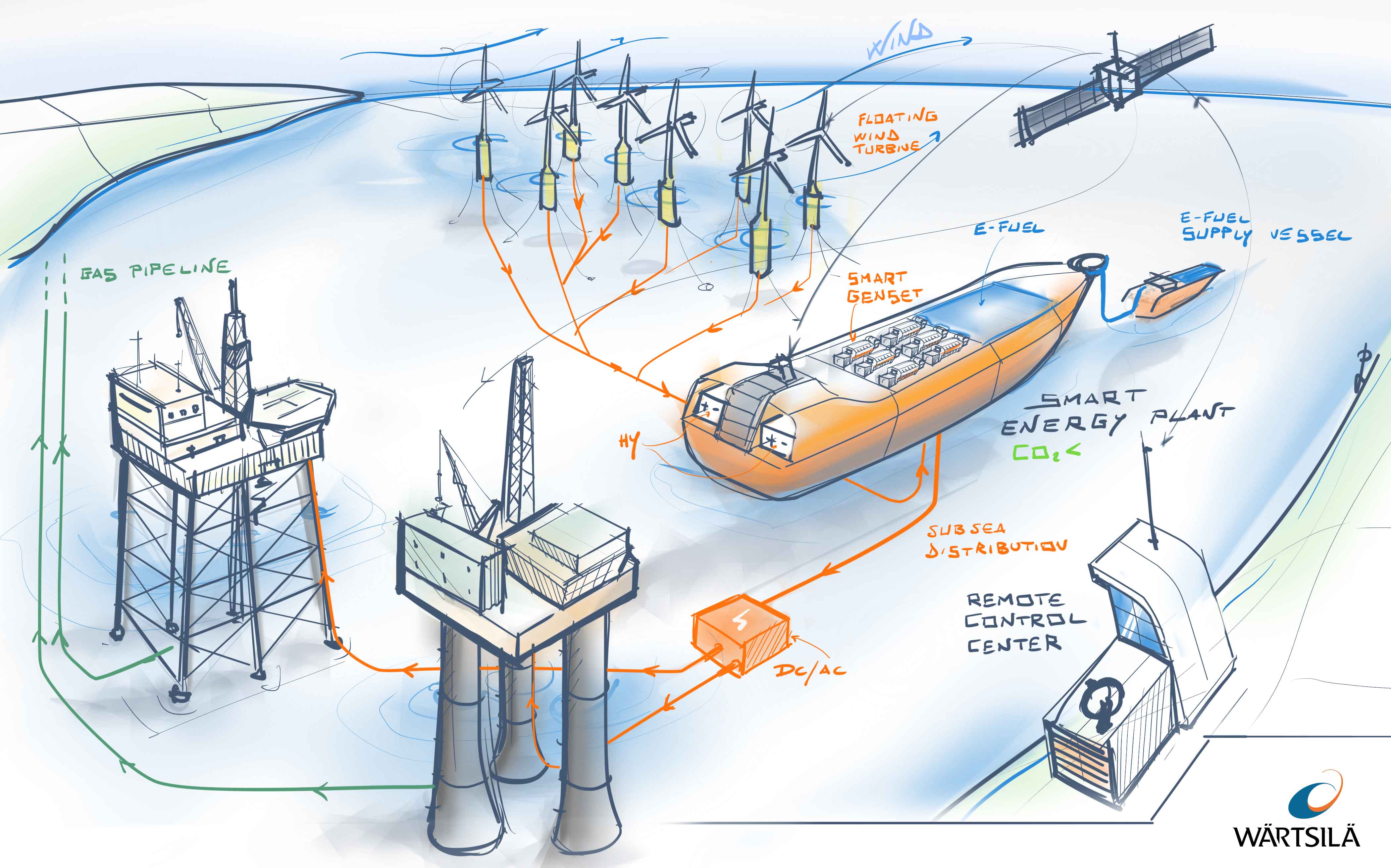 Floating An Idea To Decarbonise Offshore Oil And Gas Production