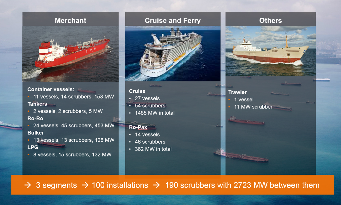 100-ships-with-w-rtsil-scrubber-installations