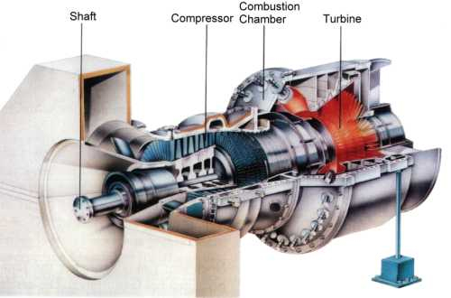 Gas turbine components and working