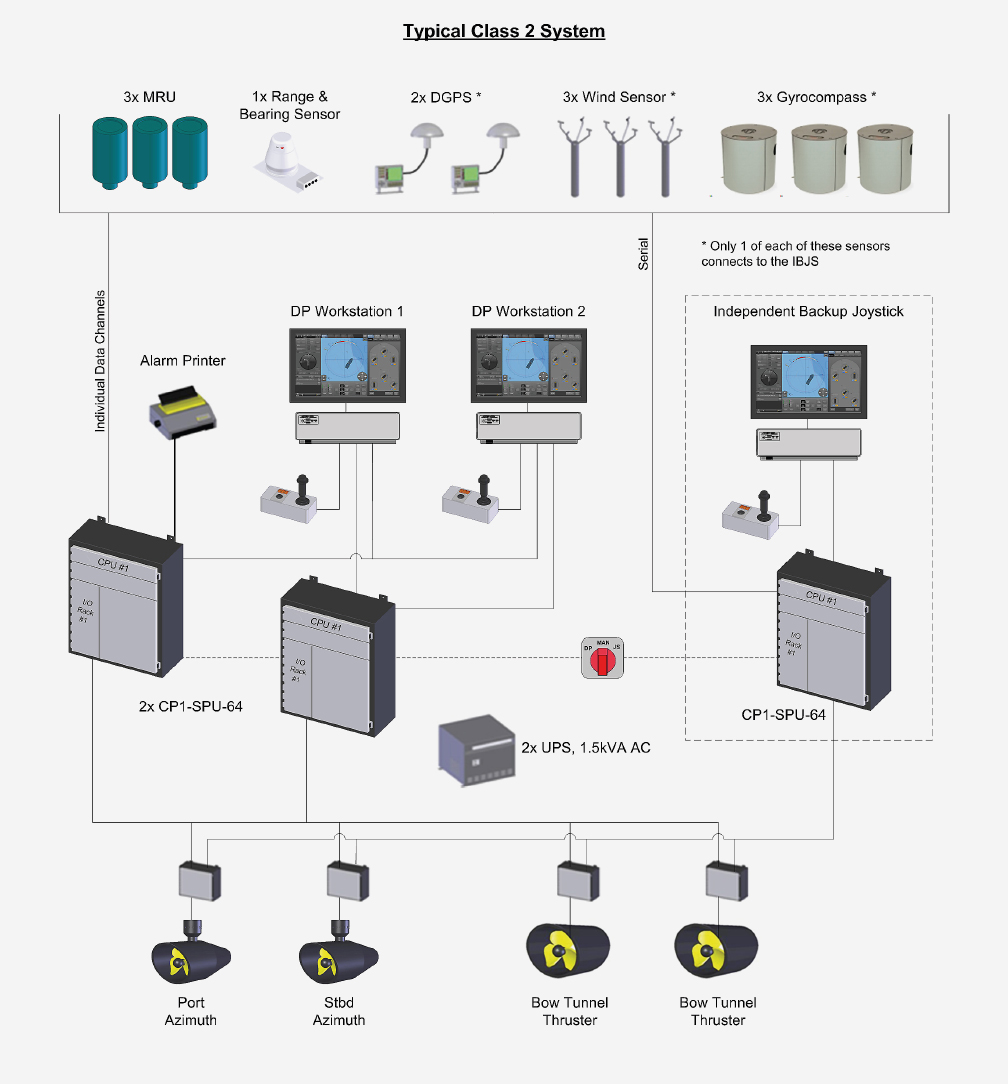 w-rtsil-nacos-dp-platinum-dynamic-positioning-system