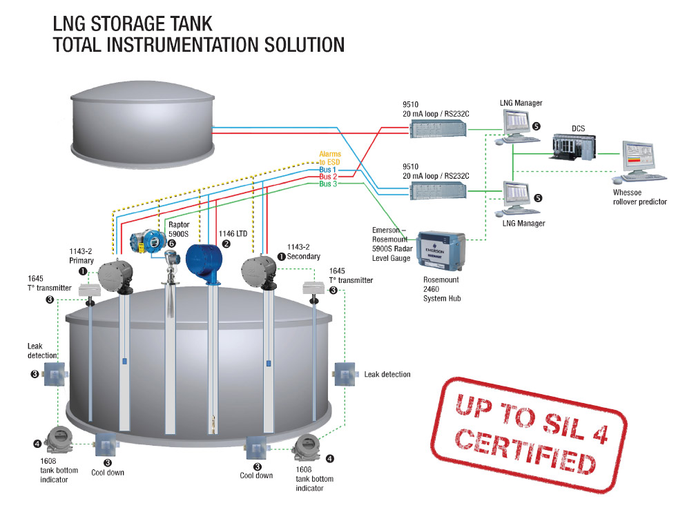 most modern storage tanks are of the