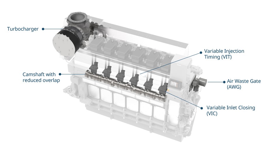 4S engine performance upgrade