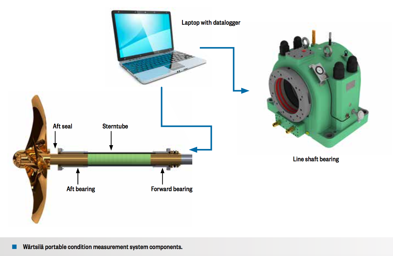 line shaft bearing